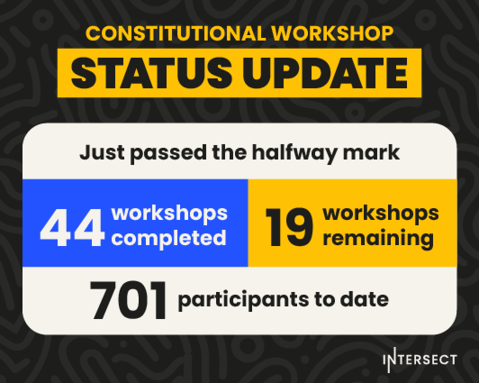 The Road to the Constitutional Convention: Cruising by the Halfway Point